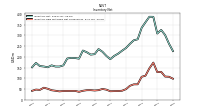 Inventory Raw Materials Net Of Reserves