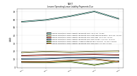 Lessee Operating Lease Liability Payments Due Year Four