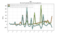 Net Cash Provided By Used In Financing Activities