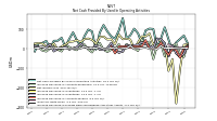Increase Decrease In Accounts Receivable