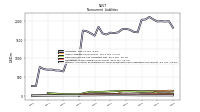 Pension And Other Postretirement Defined Benefit Plans Liabilities Noncurrent