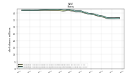 Weighted Average Number Of Diluted Shares Outstanding