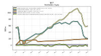 Accumulated Other Comprehensive Income Loss Net Of Tax
