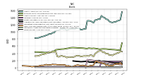 Inventory Net