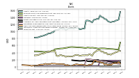 Intangible Assets Net Excluding Goodwill