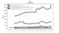 Prepaid Expense And Other Assets Current