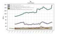 Inventory Net