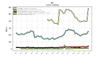 Contract With Customer Liability Current