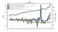 Other Comprehensive Income Loss Net Of Tax