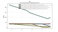 Lessee Operating Lease Liability Payments Due Year Four