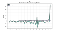 Payments For Repurchase Of Common Stock