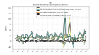 Increase Decrease In Prepaid Deferred Expense And Other Assets