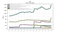 Intangible Assets Net Excluding Goodwill