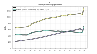 Accumulated Depreciation Depletion And Amortization Property Plant And Equipment