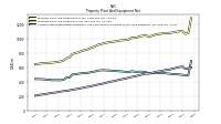 Property Plant And Equipment Net