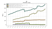 Accumulated Other Comprehensive Income Loss Net Of Tax