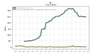 Cash And Cash Equivalents At Carrying Value