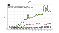 Allocated Share Based Compensation Expense