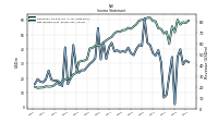 Net Income Loss