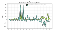 Net Cash Provided By Used In Financing Activities