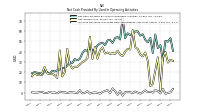 Increase Decrease In Prepaid Deferred Expense And Other Assets