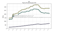 Accumulated Depreciation Depletion And Amortization Property Plant And Equipment