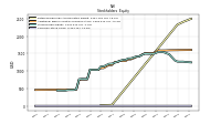 Common Stock Value