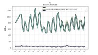 Allowance For Doubtful Accounts Receivable Current