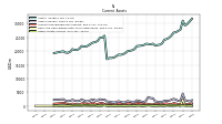 Other Assets Current