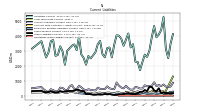 Operating Lease Liability Current