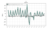 Other Nonoperating Income Expense