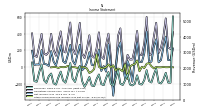 Other Comprehensive Income Loss Net Of Tax