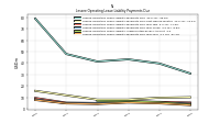 Lessee Operating Lease Liability Payments Due Year Four