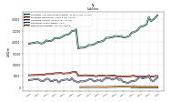 Derivative Liabilities