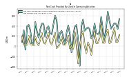 Net Income Loss