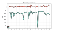 Nonoperating Income Expense