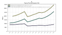 Accumulated Depreciation Depletion And Amortization Property Plant And Equipment