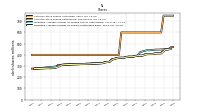 Common Stock Shares Outstanding