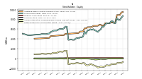 Retained Earnings Accumulated Deficit