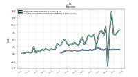 Allocated Share Based Compensation Expense