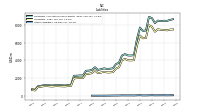 Other Liabilities