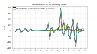 Repayments Of Long Term Debt