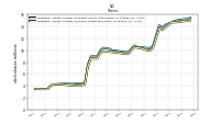 Weighted Average Number Of Shares Outstanding Basic