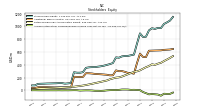 Accumulated Other Comprehensive Income Loss Net Of Tax