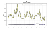 Allowance For Doubtful Accounts Receivable Current