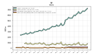 Cash And Cash Equivalents At Carrying Value