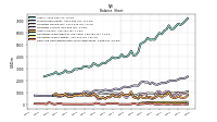 Cash And Cash Equivalents At Carrying Value