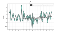 Other Nonoperating Income Expense