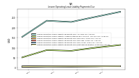Lessee Operating Lease Liability Payments Due Next Twelve Months