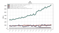 Dividends Payable Current And Noncurrent